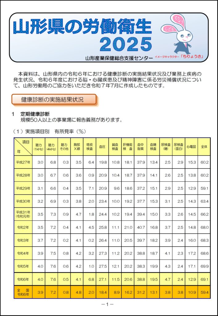 山形県の労働衛生2025年版のご案内